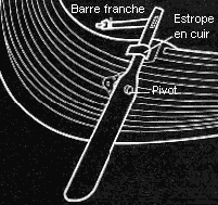Cogue Gouverne